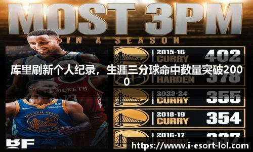 库里刷新个人纪录，生涯三分球命中数量突破2000