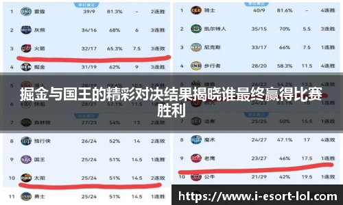 掘金与国王的精彩对决结果揭晓谁最终赢得比赛胜利