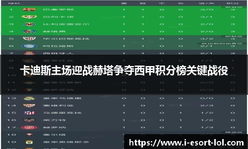 卡迪斯主场迎战赫塔争夺西甲积分榜关键战役